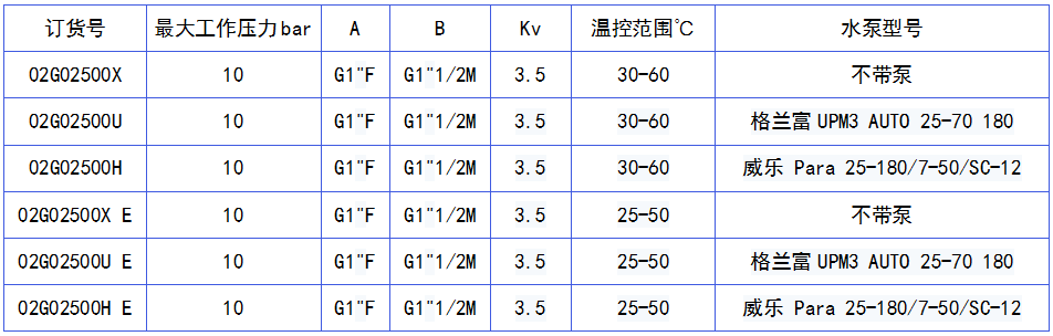 02G025手動恒溫閥調節(jié)泵站.png